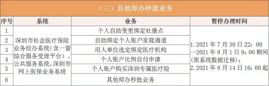 @深圳人：因系统切换,7月26日起全市陆续暂停这些医保业务