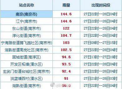 警惕！南京增至153例,传播链涉5省10地！