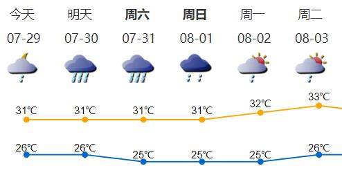 高温缓解！未来三天深圳多局地暴雨伴强对流天气