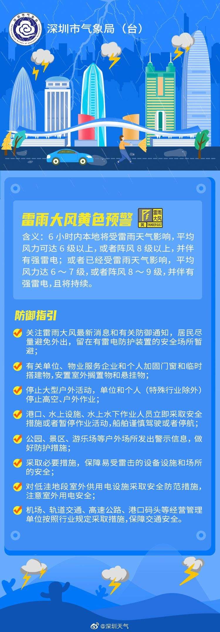 深圳市分区雷雨大风黄色预警+全市雷电预警生效中
