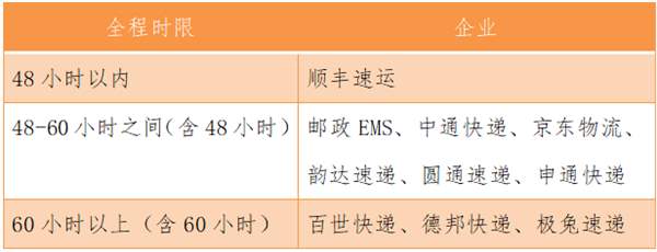 国家邮政局发布最新快递满意度：顺丰/京东/EMS前三(百世/极兔垫底)