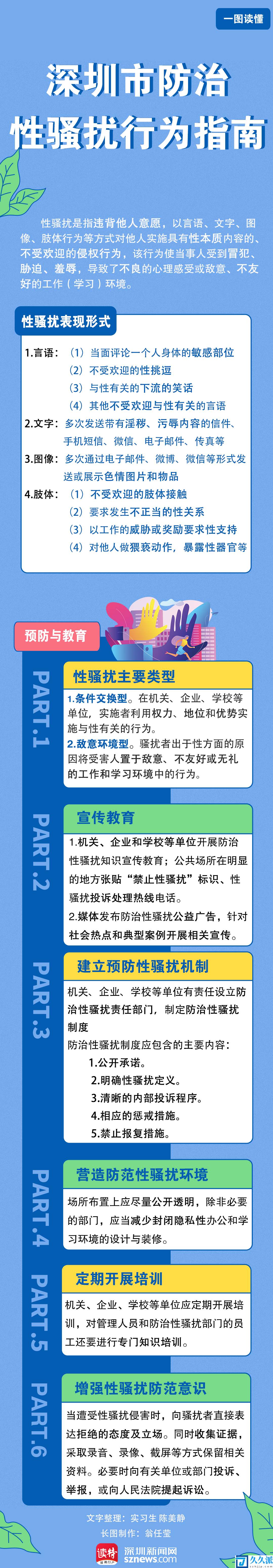 一图读懂(|,深圳市防治性骚扰行为指南让你大胆说“不”！)