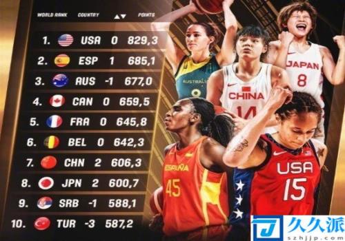 中国女篮世界排名升至第七