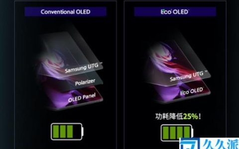 Z(Fold3首发！三星发布全新Eco,OLED屏：功耗降低25%)