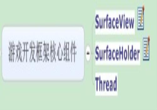 Android(SurfaceView基础用法详解)