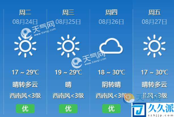 今日处暑北京迎降雨(局地谨防大风冰雹等天气)