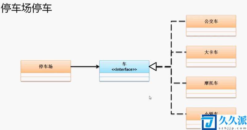 Java多态性抽象类与接口细致详解