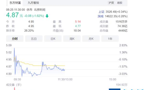 中国电信“绿鞋”回应起作用了：打破一字跌停、市值4448亿