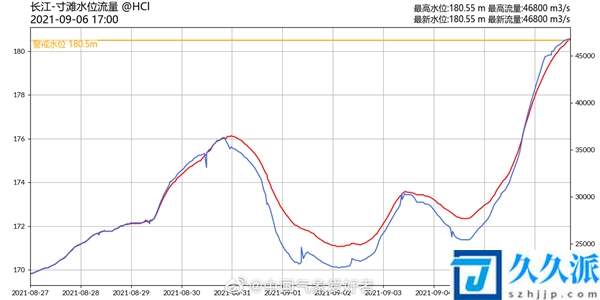 长江2021年第1号洪水在上游形成：5.5万立方米/秒冲向三峡