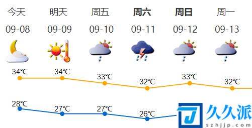 “灿都”迅速爆发成17级超强台风,“康森”明天进入南海！双台风共舞,深圳的天气将……