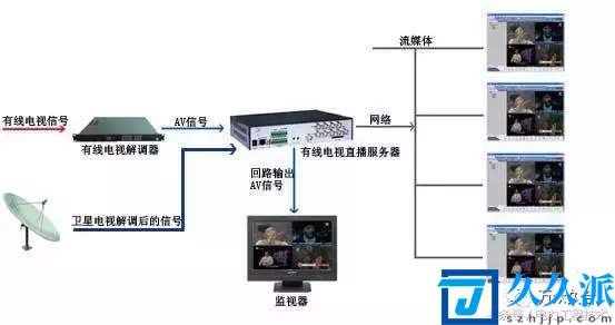 有线电视分配器原理(电力工程技术专家分析)