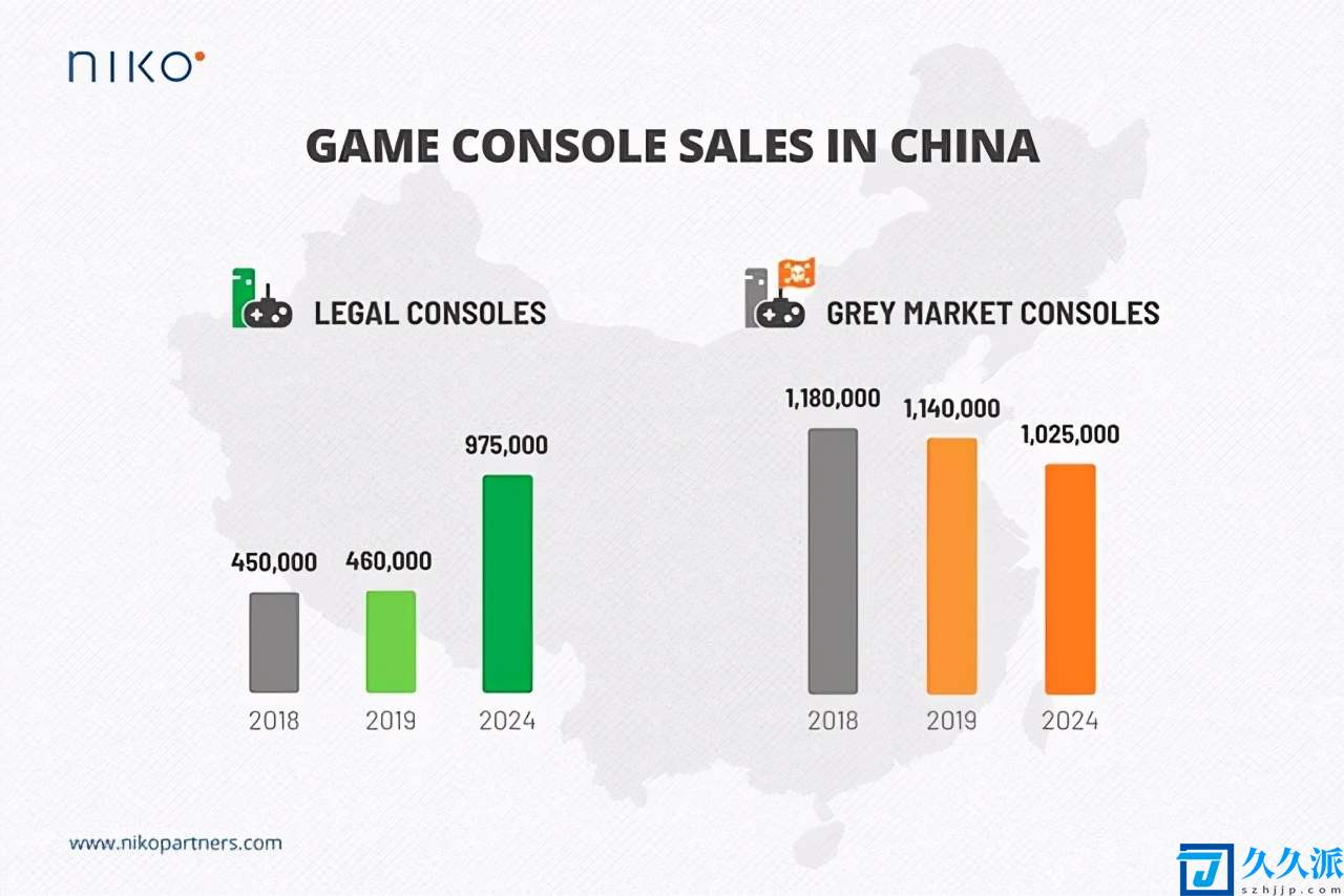 国行PS5预售秒罄，封印解除的主机游戏市场会有多少商机？