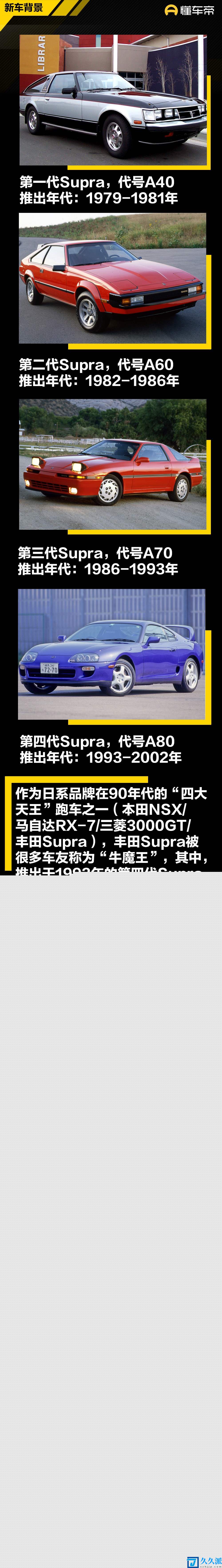 采用大量碳纤维部件全新丰田Supra特别版官图发布