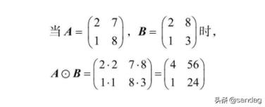 i矩阵表示什么（矩阵的秩8个性质及证明）