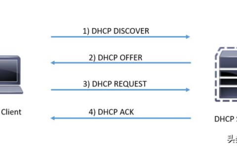 dhcp服务器怎么设置（dhcp服务异常修复技巧）