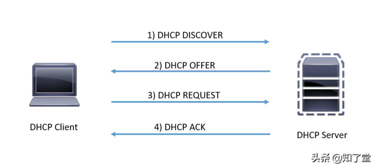 dhcp服务器怎么设置（dhcp服务异常修复技巧）