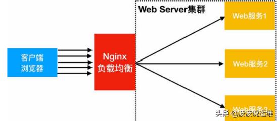 nginx跨域配置详情（linux安装nginx详细教程）
