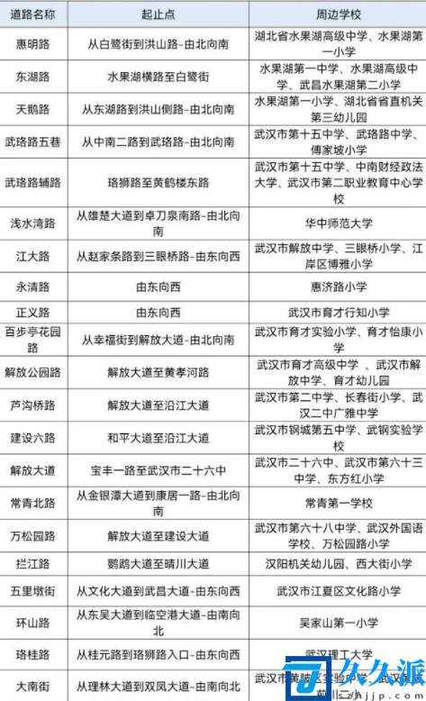 武汉九月开学堵车时间段在什么时间2021(武汉开学哪些路段最堵)