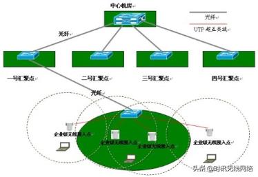无线局域网组建方案（办公无线网络的组建过程）