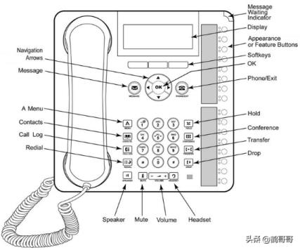 avaya电话图文使用说明（电话机座机的各键功能）