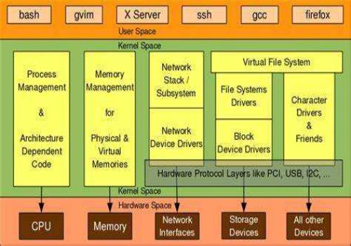 linux操作系统的特点(linux系统有什么用处)