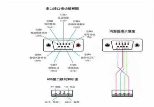 串口接线图以及接线方法(rs422串口接线图)