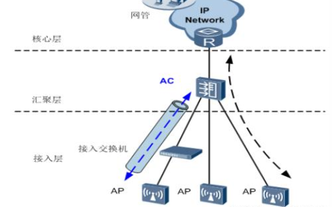 无线局域网与wifi的区别(无线局域网是wifi吗)