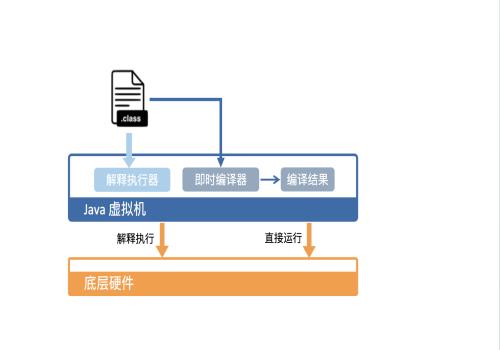 java源代码运行操作方法(java源代码怎么运行)