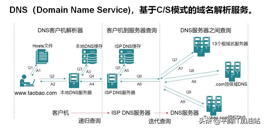dns服务器ip地址在哪（dns常用服务器地址）