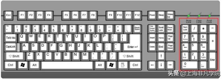 键盘开关是哪一个键（键盘快捷键使用大全表）