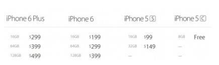 苹果6plus尺寸是多少（苹果6plus参数配置）