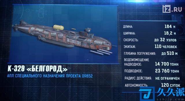俄罗斯目前导弹核潜艇(俄罗斯核潜艇导弹四连射)