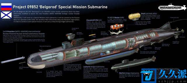 俄罗斯目前导弹核潜艇(俄罗斯核潜艇导弹四连射)