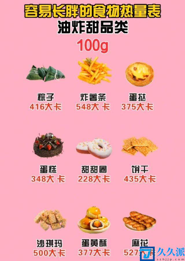 长肉的食物热量(食物热量计算)