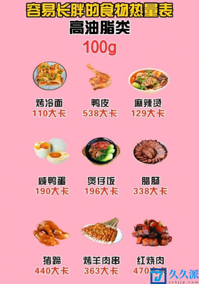 长肉的食物热量(食物热量计算)