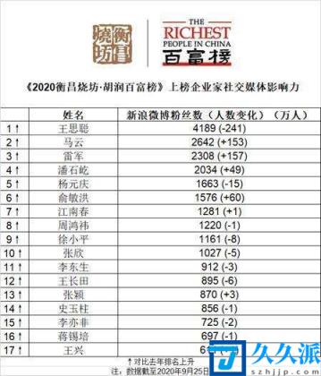 首富排行榜（中国首富十大排名2021）