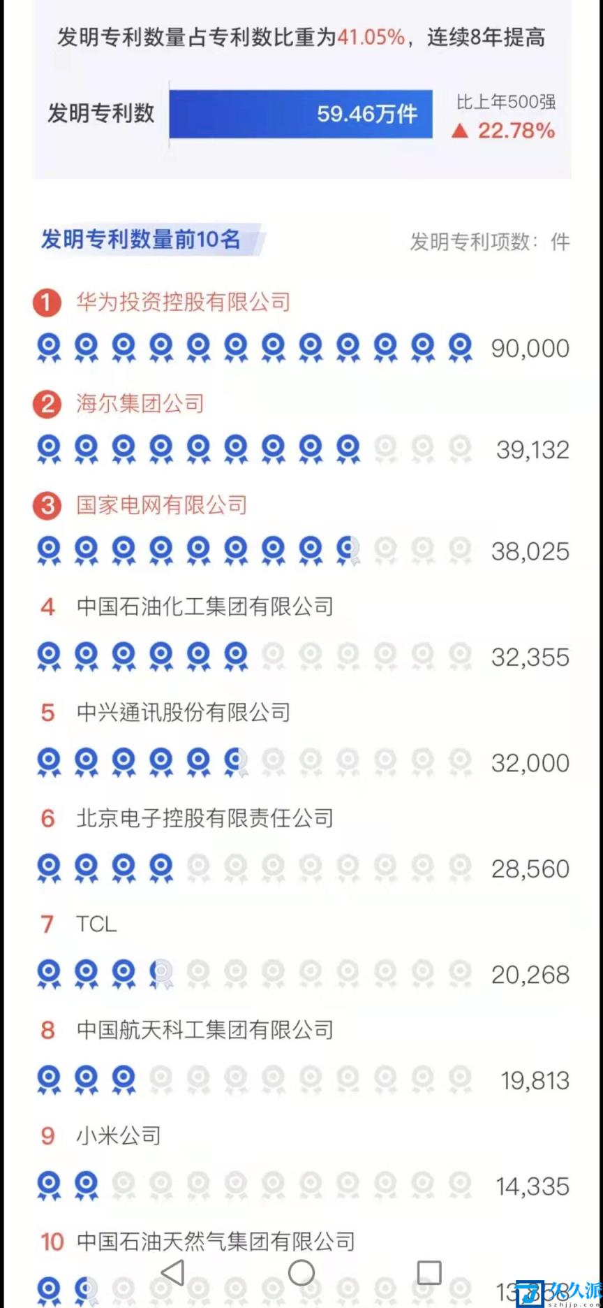 中国民企500强华为第一恒大缺席（房屋建筑业少了10家）