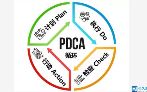 p,一D,一C,一A,管理循环（简述PDCA的含义）