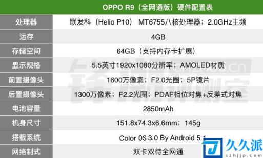 oppor9m参数处理器（oppor9m上市时间价格）