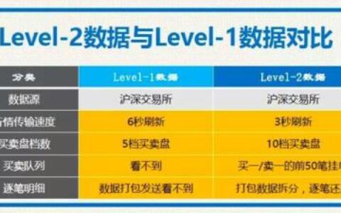 level2数据接口（超级level2使用方法）