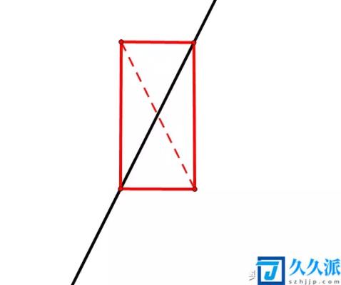 点关于直线对称的点的例题(点关于直线对称的点的求法公式)