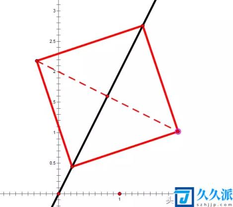 点关于直线对称的点的例题(点关于直线对称的点的求法公式)