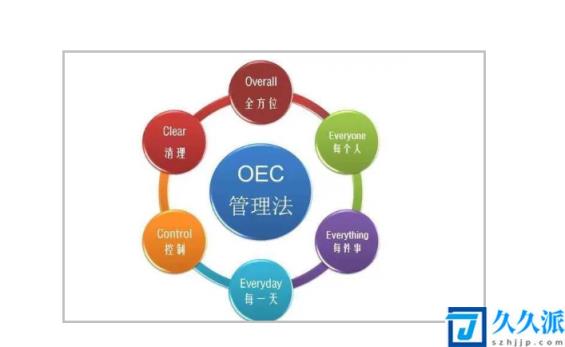 oec管理模式是什么意思？oec管理模式的表现形式是什么？