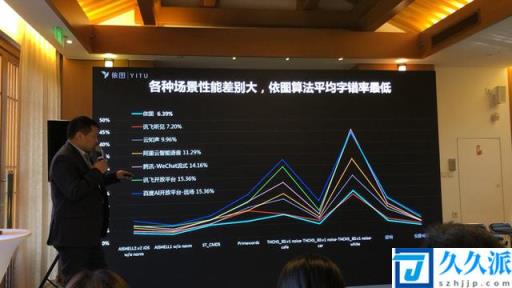 盘点中国语音识别技术公司排名(中文语音识别引擎)