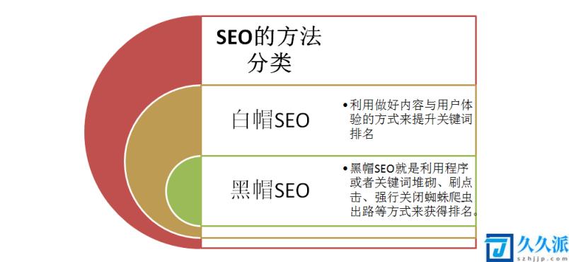 网络营销seo是什么意思(seo推广是什么意思呢)