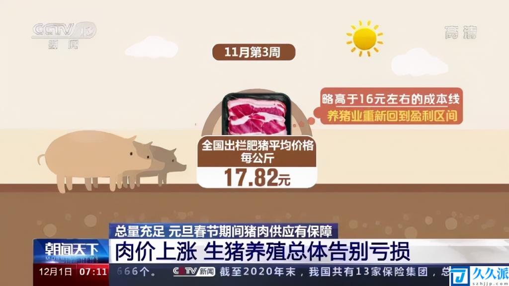 生猪养殖总体告别亏损(猪肉价格连涨7周后续还稳吗)
