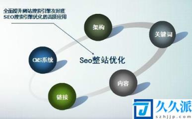 列举一下关于seo关键词优化推广的7大方式(如何推广关键词优化)