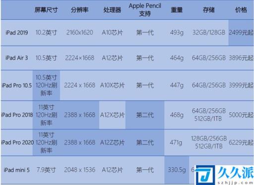 苹果平板电脑型号和尺寸对照表(ipad尺寸是多少厘米)