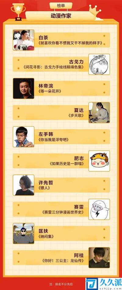 中国最高的畅销书作家(畅销书作家前十名)