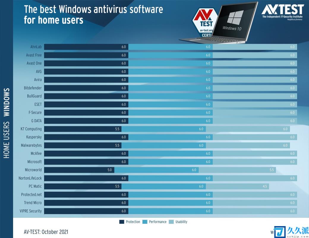 windows自带的杀毒软件(微软杀毒软件叫什么)